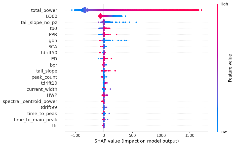 LightGBM SHAP Summary Plot